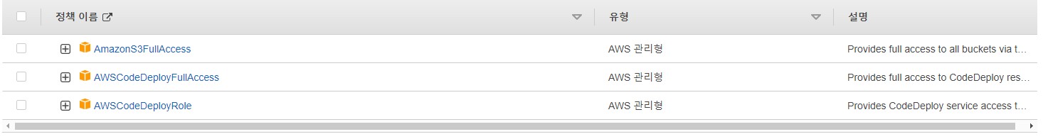 auto-deploy-infra-6-3