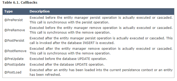 entity callback list